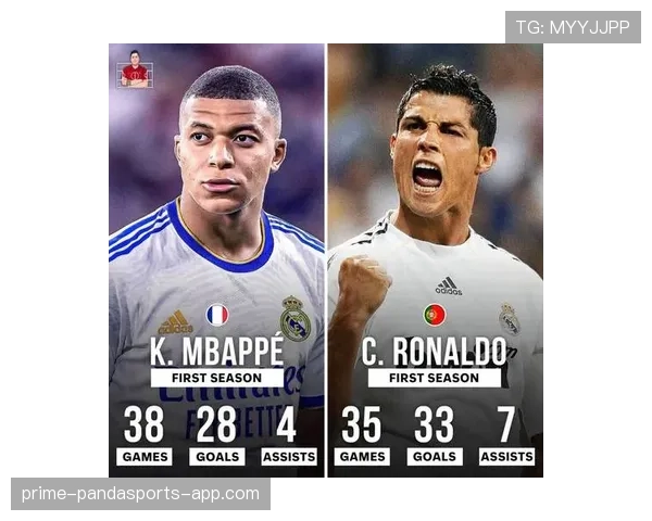 姆巴佩与大罗：速度型前锋的跨时代进攻效率解析