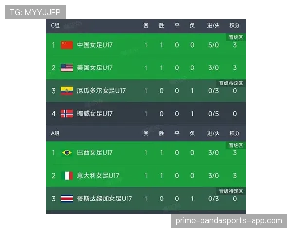 瑞士7分领跑B组：世界杯小组赛成绩整理